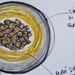 Lessico #foodcultural: Dolceforte 9 lessico#foodcultural: Dolceforte
