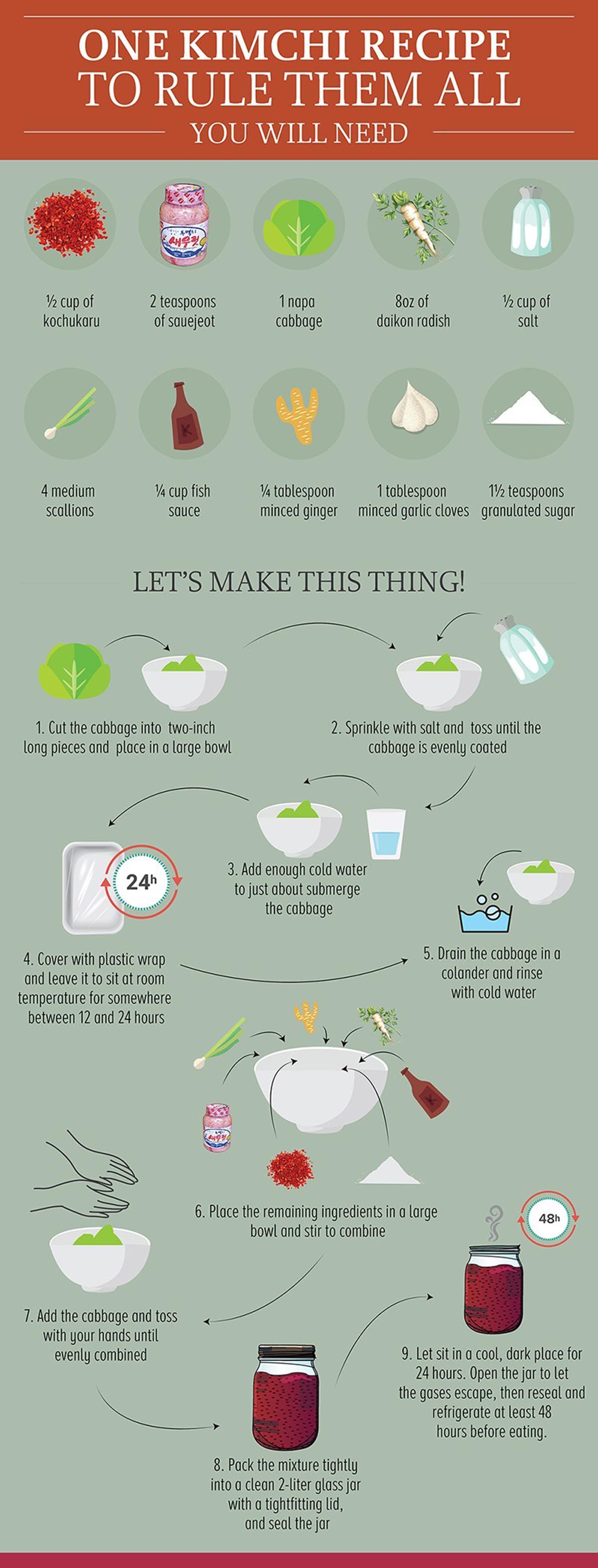 La cucina coreana: bocconcini di curiosità #foodcultural 3 original kimchi how to