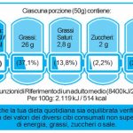 Leggere le etichette al supermercato: 10 cose da sapere 16 leggere le etichette al supermercato
