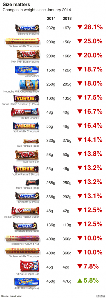 famelici Shrinkflaction