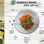 Biologico/Naturale: ecco il futuro del cibo